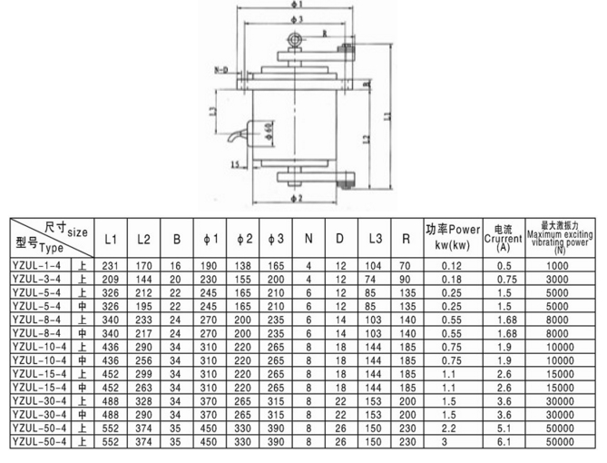 YZUL振動(dòng)電機(jī)