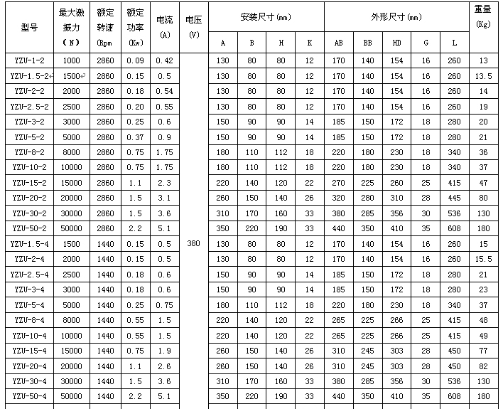 YZU振動電機