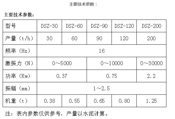 水泥篩