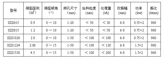 水泥振動篩