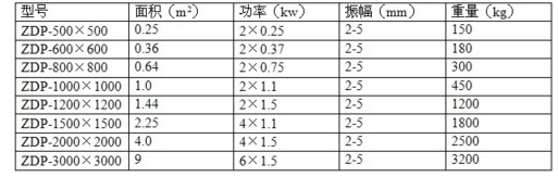 三維振動(dòng)平臺(tái)