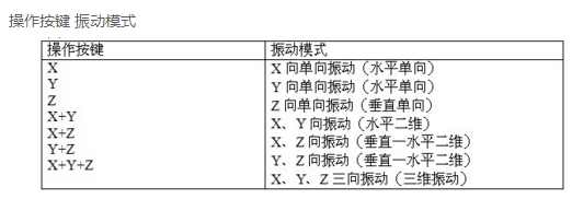 三維振動(dòng)平臺(tái)