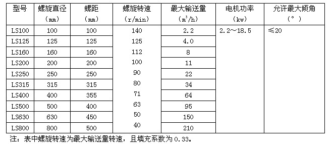 螺旋輸送機