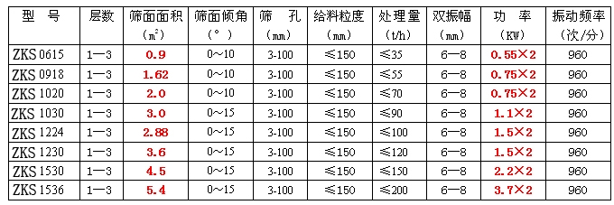 礦用振動篩