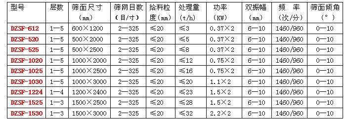 直線振動篩