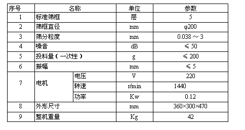 檢驗(yàn)篩